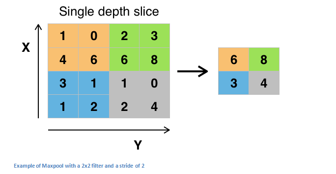 A Beginner's Guide To Understanding Convolutional Neural Networks Part ...